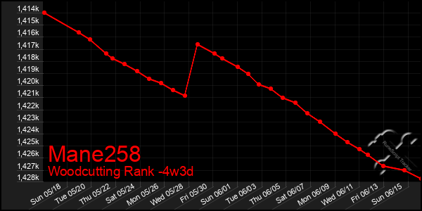 Last 31 Days Graph of Mane258