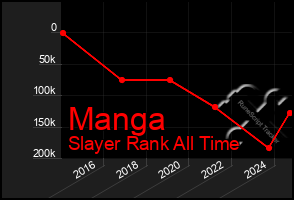 Total Graph of Manga