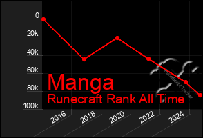 Total Graph of Manga