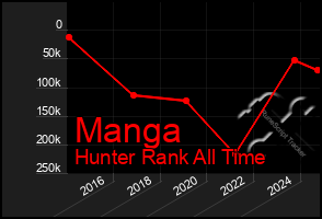 Total Graph of Manga