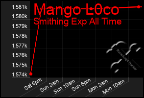 Total Graph of Mango L0co