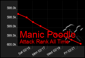 Total Graph of Manic Poodle