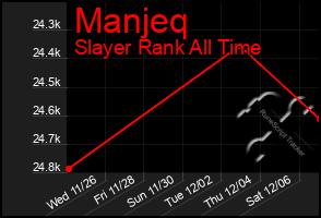 Total Graph of Manjeq