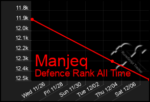 Total Graph of Manjeq