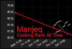 Total Graph of Manjeq