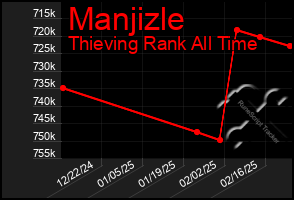 Total Graph of Manjizle