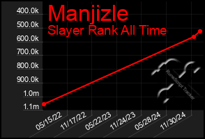 Total Graph of Manjizle