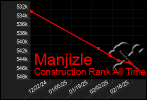 Total Graph of Manjizle