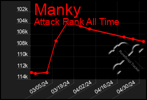 Total Graph of Manky