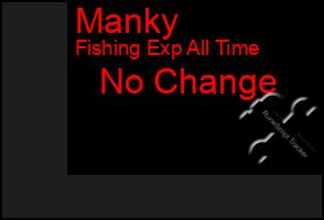 Total Graph of Manky
