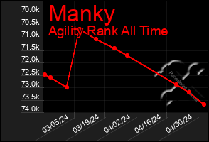 Total Graph of Manky