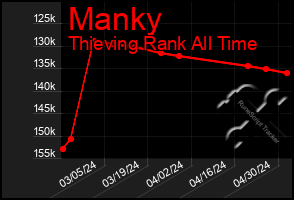 Total Graph of Manky