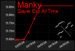 Total Graph of Manky