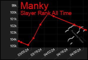 Total Graph of Manky