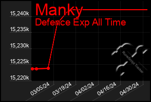 Total Graph of Manky