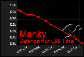 Total Graph of Manky