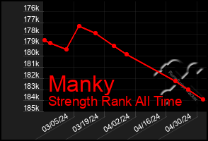 Total Graph of Manky