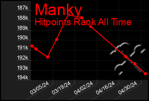 Total Graph of Manky