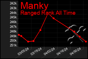 Total Graph of Manky
