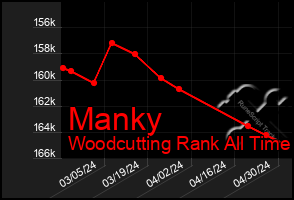 Total Graph of Manky