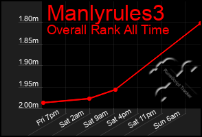 Total Graph of Manlyrules3