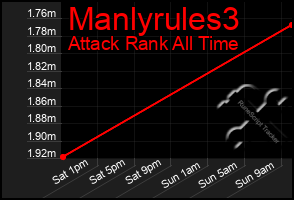 Total Graph of Manlyrules3