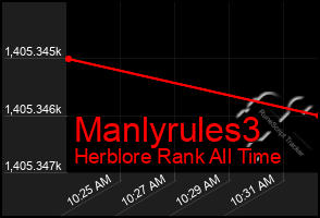 Total Graph of Manlyrules3