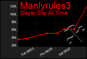 Total Graph of Manlyrules3