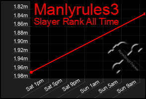 Total Graph of Manlyrules3