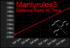 Total Graph of Manlyrules3