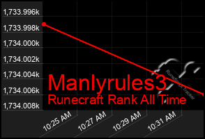 Total Graph of Manlyrules3