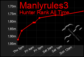 Total Graph of Manlyrules3