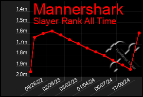 Total Graph of Mannershark