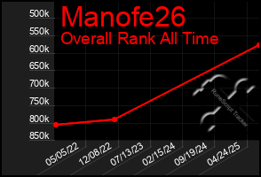 Total Graph of Manofe26