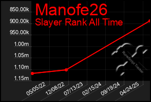 Total Graph of Manofe26