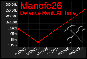 Total Graph of Manofe26