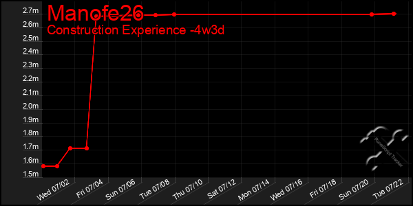 Last 31 Days Graph of Manofe26