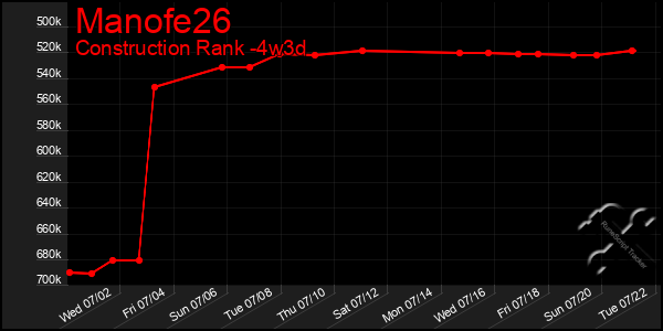 Last 31 Days Graph of Manofe26