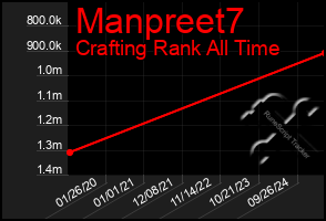 Total Graph of Manpreet7