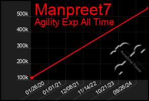 Total Graph of Manpreet7