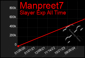Total Graph of Manpreet7
