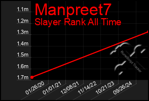 Total Graph of Manpreet7