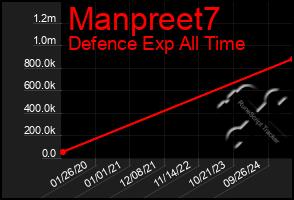 Total Graph of Manpreet7