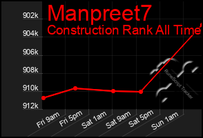 Total Graph of Manpreet7