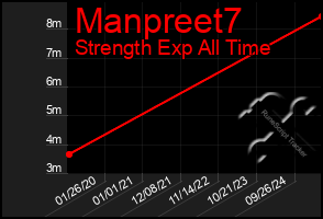 Total Graph of Manpreet7
