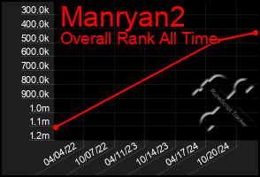 Total Graph of Manryan2