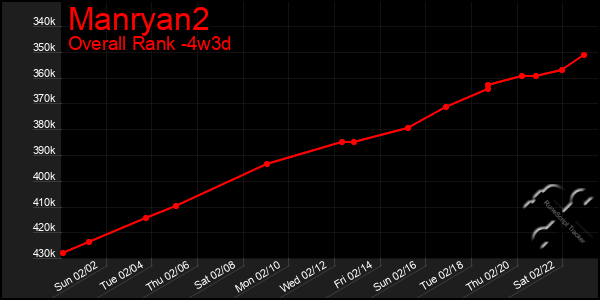 Last 31 Days Graph of Manryan2