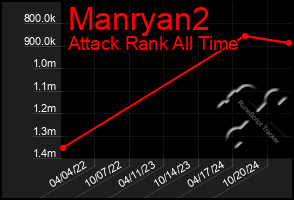 Total Graph of Manryan2