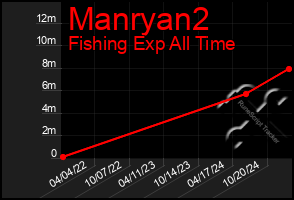 Total Graph of Manryan2