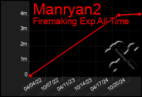 Total Graph of Manryan2